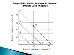 Maybe you would like to learn more about one of these? Garis Anggaran Budget Line Ppt Download