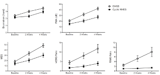 Journal Of Rehabilitation Medicine Electromyographic