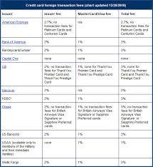 Options Algorithmic Trading Platform Money Conversion Chart