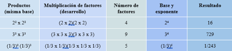 Paco el chato es un excelente cuento para poder leer con los alumnos, en este caso les comparto este cuento en powerpoint para poder visualizarlo y poder leerlo con nuestros pequeños alumnos en clase de primer o segundo grado de cuento: Secuencia 28 Potencias Con Exponente Entero Ayuda Para Tu Tarea De Matematicas 2 Soy Protagonista Sm Secundaria Segundo Respuestas Y Explicaciones