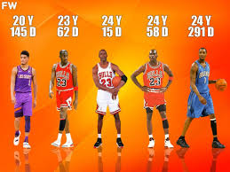 Personalize your videos, scores, and news! 10 Youngest Nba Players To Score 60 Points In A Game Fadeaway World