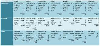 We did not find results for: La Dieta De Los Puntos Pasos Para Hacerla Bien Nutri Dieta