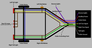 Then, test the lights again to be sure they're working properly. Wiring Diagram For Boat Trailer Light Bookingritzcarlton Info Trailer Light Wiring Boat Trailer Lights Utility Trailer