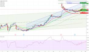 orcl stock price and chart nyse orcl tradingview uk