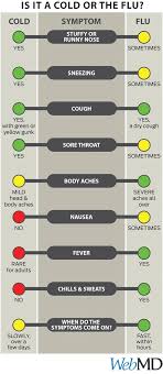 Pin On Health Wellness