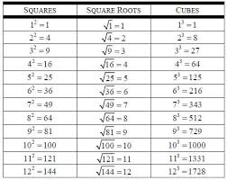 8 ee a 2 square roots cube roots lessons tes teach