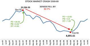 Tcs, vodafone idea, state bank of india, tata power, biocon. Stock Market Correction About Falling Share Market Getmoneyrich