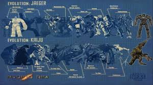 Pacific rim was picked up by legendary pictures and handed over to director guillermo del toro. Infographic The Evolution Of Pacific Rim S Kaiju And Jaegers Mtv
