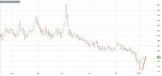 How does the solution temperature of an aluminum alloy depend on the amount of alloying element contents? Lme Aluminum Prices Archives Steel Aluminum Copper Stainless Rare Earth Metal Prices Forecasting Metalminer
