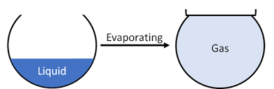 We did not find results for: Evaporating Key Stage Wiki