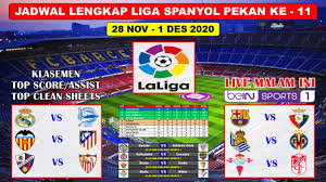 Jadwal liga spanyol malam ini. Jadwal Liga Spanyol Malam Ini Real Madrid Vs Alaves Laliga Spanyol 2020 2021 Youtube