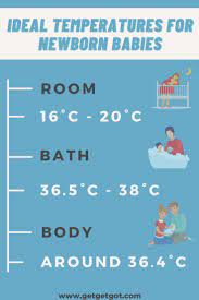 Ideal Temperatures For Newborn Babies In 2021 Baby Thermometer Baby Temperature Newborn Baby Tips