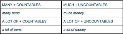 The quantifiers are any, all, many, much, most, some, a few, and a lot of, a little, a large amount of, none, and the cardinal numbers one, two, three, four, etc. Lrb7gnrjhyap8m