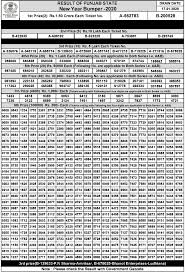 Special offer buy 5 punjab state lottery baisakhi bumper get 5 punjab state dear 20 tickets free !. Punjab State à¨² à¨Ÿà¨° New Year Lohri Bumper Lottery Result 2020 Prize List Lottery Results Lottery Result Today Lottery