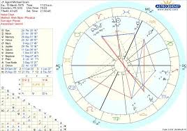 Michael Scotts Birth Chart Its Pretty Rare That