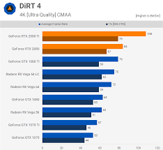 Geforce Rtx 2080 Ti 2080 Mega Benchmark Techspot