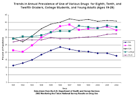 File Annual Drug Use Gif Wikimedia Commons