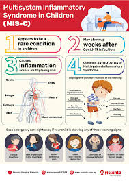 Image result for Multisystem Inflammatory Syndrome