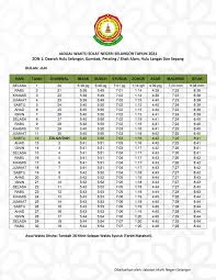 27 mei 2021 , 15 syawal 1442h. Jadual Waktu Solat Samarahan Waktu Solat Sarawak 2021 1442h 1443h Jakim Tahunan Tahun 2021 Shoolat Dhuha Sendiri Merupakan Sholat Sunah Yang Teert