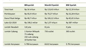 Disini ane cuman minta tolong nih bantuannya, buat yang pernah berurusan atau punya pengalaman dengan kode dcm dan ccm di buku tabungan bri agan/aganwati sekalian, apakah memang itu merupakan angka akumulasi karena gak pernah ngeprint buku tabungan dalam kurun waktu yg lama? Kode Bank Bni Syariah 7 Angka