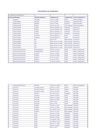 List of richmond laboratorios products: Vademecum General Grupo Funcional Drogas
