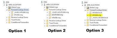 Active Directory Domain Naming Best Practices