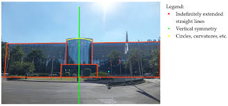 Kids bedroom sets by ashley furniture homestore furnishing a kid's bedroom can be a challenge. Sustainability Free Full Text The Valuation Of Aesthetic Preferences And Consequences For Urban Transport Infrastructures Html