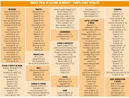 pin su alternative medicine