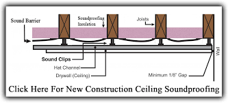 Can you soundproof a ceiling? Ceiling Soundproofing And Floor Soundproofing