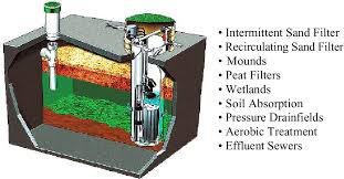 Design And Performance Of Septic Tanks Semantic Scholar