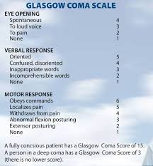 Clinicians use this scale to rate the best eye opening response, the best verbal response, and the best motor response an individual makes. Ø¯ÙƒØªÙˆØ± ØªÙØ±ÙŠØº Glasgow Coma Scale Facebook