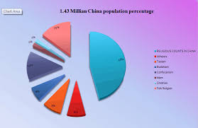 Religion In China How Many Religion In China Banned Urdu