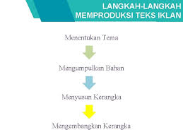 Penyuntingan sangat penting karena akan menentukan kualitas teks iklan tersebut. Teks Iklan Kelompok 7 1 M Saiful Huda