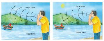 • ses veren ses kaynakları esnektir ve esnek olan cisimler ses dalgaları soru : Ses Ve Ozellikleri Fizik Net Tr