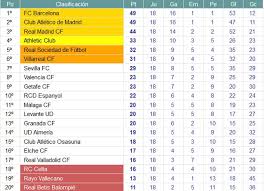 Noticias resultados clasificación calendario equipos estadísticas palmarés. Liga Espanola 2013 2014 1Âª Division Resultados Y Clasificacion De La Jornada 18