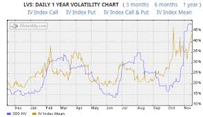 Las Vegas Sands Lvs Volatility Brings Opportunity For