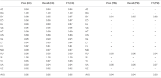 Your customizable and curated collection of the best in trusted news plus coverage of sports, entertainment, money, weather, travel, health and lifestyle, combined with outlook/hotmail, facebook. Frontiers Global Syntactic Variation In Seven Languages Toward A Computational Dialectology Artificial Intelligence