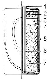 Dry Cell Wikipedia