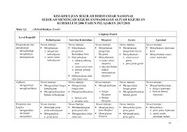 Kisi kisi usbn seni budaya smk 2019. Pdf Kisi Kisi Usbn Smk Seni Budaya Teori Kensita Putri Academia Edu