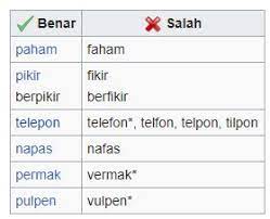 Ibu nyuruh beli sayuran di pasar. Contoh Kata Baku Dan Tidak Baku Bahasa Indonesia Temukan Contoh