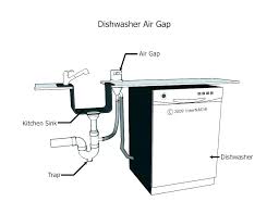 Maybe you would like to learn more about one of these? 16 Best Dishwasher Installation Ideas Dishwasher Installation Dishwasher Installation