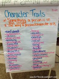 efficient dialogue anchor chart 5th grade 2019