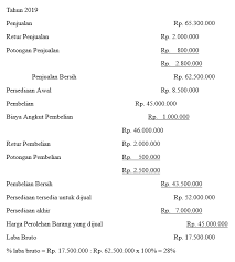 Maybe you would like to learn more about one of these? 12 Sistem Penilaian Persediaan Contoh Soal Dan Penjelasan