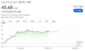Nio stock price predictions for august 2021. Megtagadja Hanyados Canberra Nio Share Price Natnichols Com