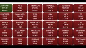 Stock Market Sensex Broke More Than 1000 Points Closed At 39728 In 2020 Stock Market Bombay Stock Exchange Stock Market Crash