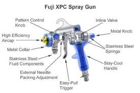 hvlp spray gun and turbine components