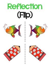 This Is A Set Of Posters Showing Examples Of These Three Types Of Shape Transformations Reflections Flips Upper Elementary Math Math Literature Circles