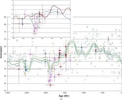 Dating in a traditional country like india is hard enough, but casual dating was until recently unthinkable. Best Dating Apps Free In India San Jose Mag Dating Tips Maria Www