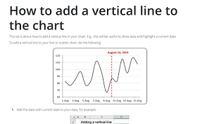How To Add A Vertical Line To The Chart Chart Vertical Line