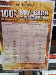 24, 22, 21, 18, 14, 12, 10 based on live spot gold price. Gold Price In Malaysia 916 Gold Price In Malaysia 6 July 2020